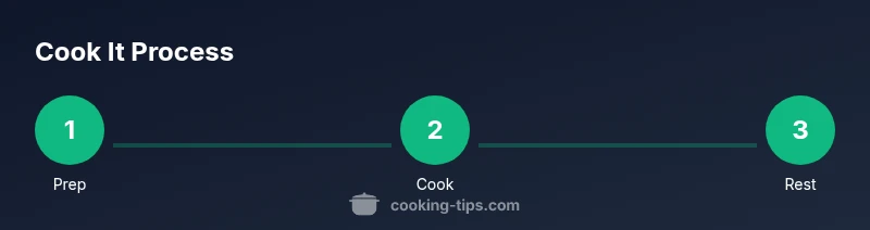Process infographic showing steps to cook it with confidence