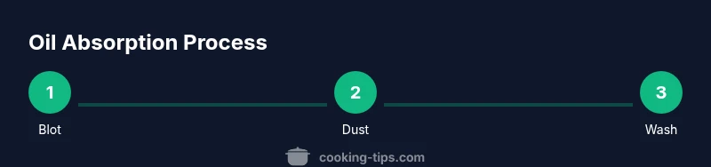 Process diagram showing blotting, applying cornstarch, and washing oil stains