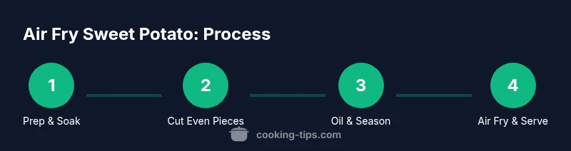 Infographic showing a 4-step process for air frying sweet potatoes