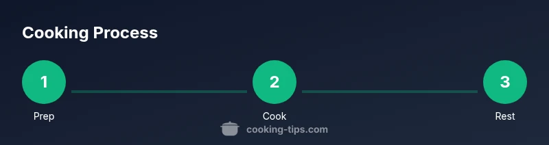 Process to cook chicken breast