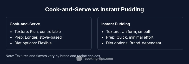Comparison infographic of cook-and-serve vs instant pudding