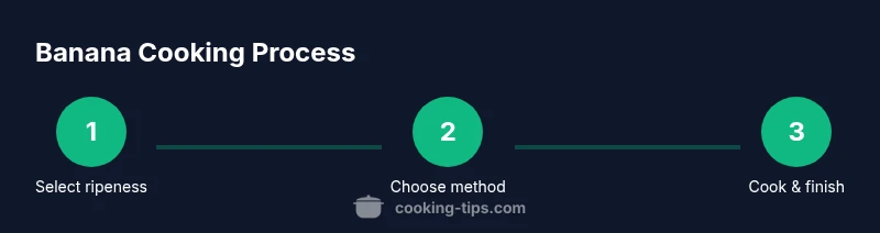 Process infographic showing steps from selecting ripeness to cooking bananas